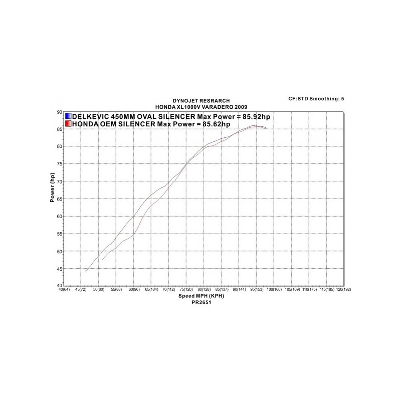 Delkevic Uitlaten XL1000V Varadero