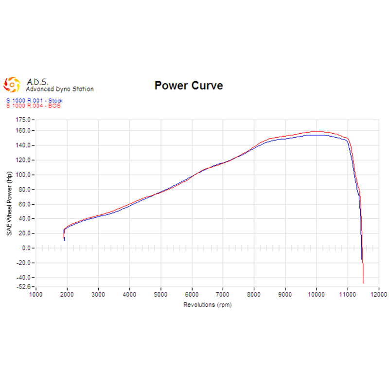 BOS silencer SSEC RR | BMW S1000R/RR | Titanium