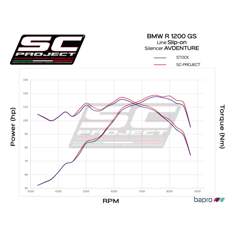 SC-Project Exhaust Adventure | Silver | BMW R1200GS