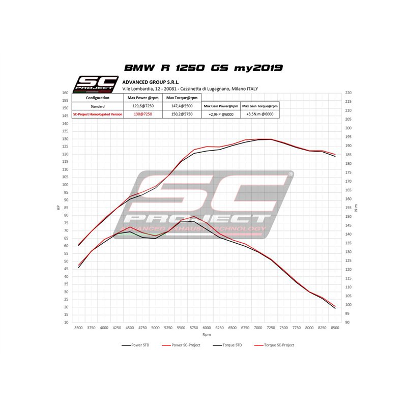 SC-Project Uitlaat SC1-R GT | Carbon | BMW R1250GS
