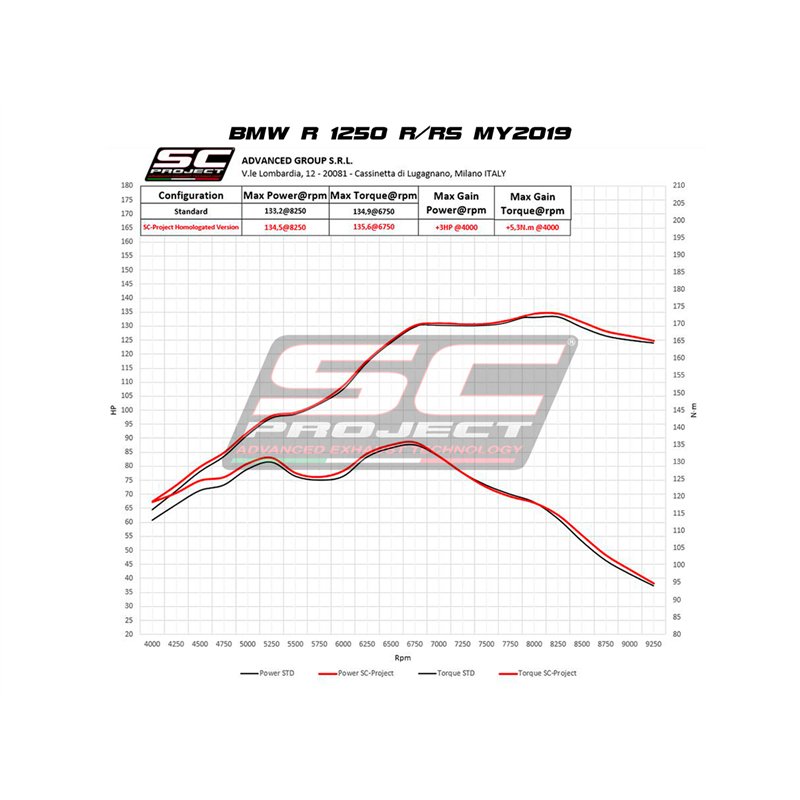 SC-Project Uitlaat SC1-R | Carbon | BMW R1250R/R1250RS