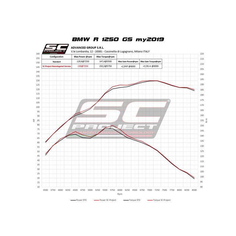 SC-Project Exhaust Adventure | Silver | BMW R1250GS