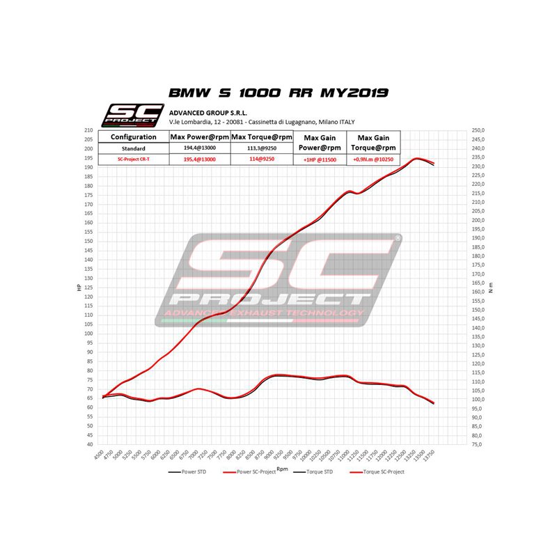 SC-Project Uitlaat CR-T | Carbon | BMW S1000RR