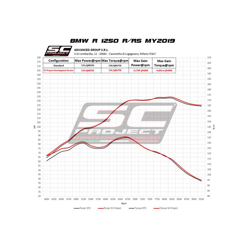 SC-Project Exhaust X-Plorer II | Silver | BMW R1250R/R1250RS