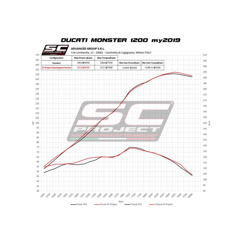 SC-Project Uitlaat GP | Carbon | Ducati 1200 Monster