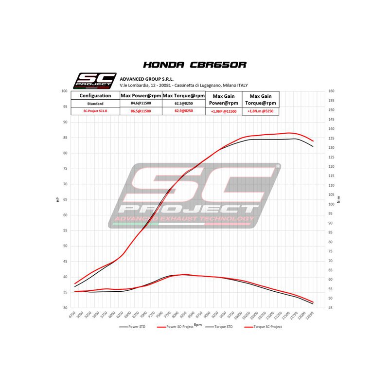 SC-Project Exhaust System 4-1 SC1-R | Silver | Honda CBR650R
