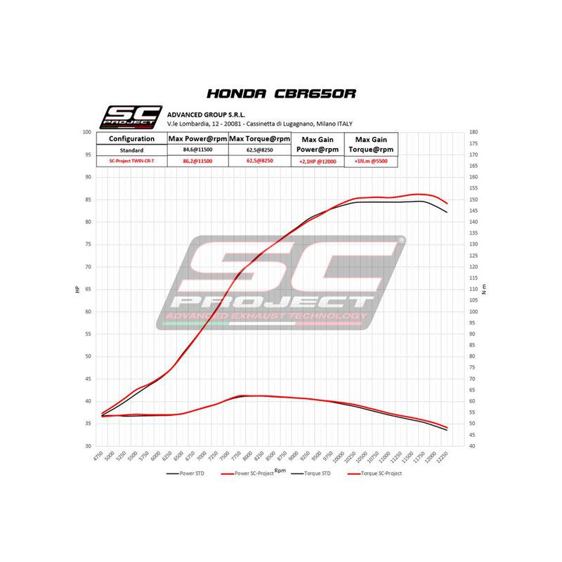 SC-Project Exhaust System 4-2-1 CR-T | Silver | Honda CBR650R