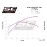 SC-Project Exhaust SC1-R | Carbon | KTM 1290 Super Duke R