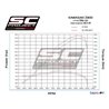SC-Project Exhaust SC1-R | Carbon | Kawasaki Z900 A2