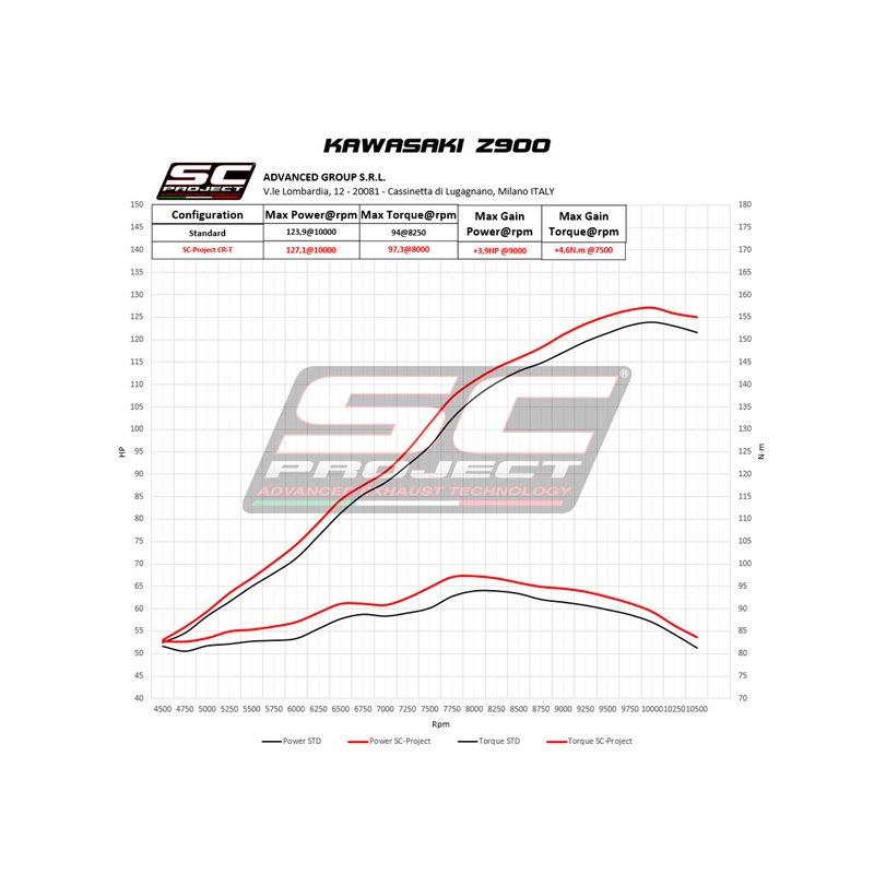 SC-Project Exhaust CR-T Mesh + heat shield | Carbon | Kawasaki Z900 A2