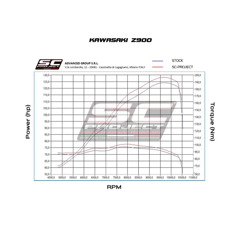 SC-Project Uitlaat SC1-R | Zilver | Kawasaki Z900 A2