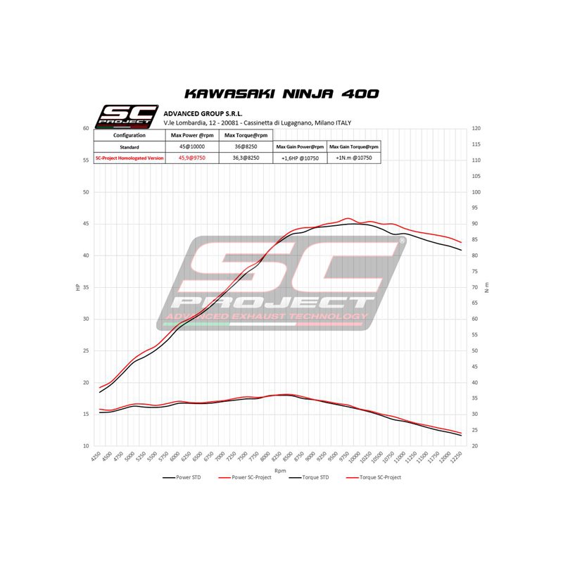 SC-Project Exhaust SC1-M | Silver | Kawasaki 400 Ninja