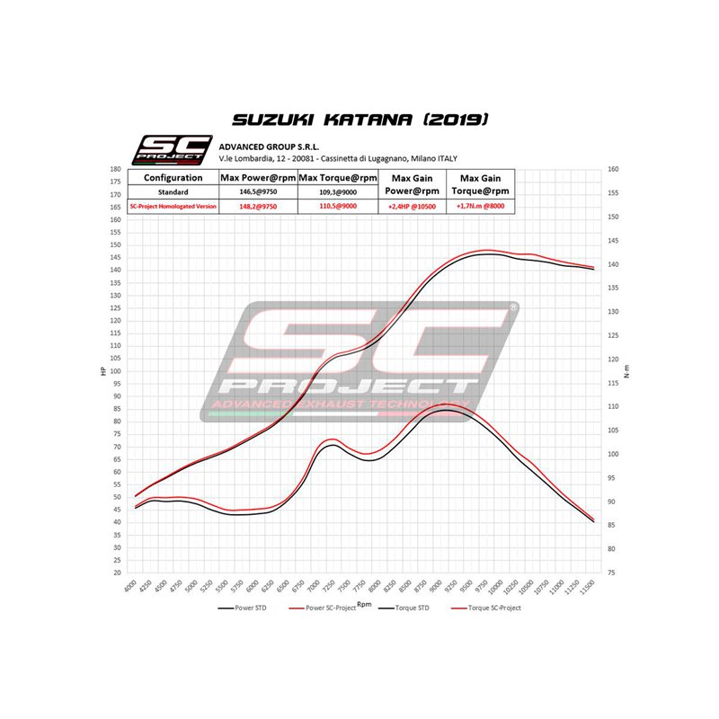 SC-Project Uitlaat S1 | Zwart | Suzuki 1000 Katana