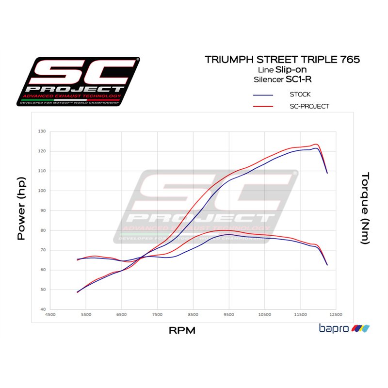 SC-Project Exhaust SC1-R | Black | Triumph 765 Street Triple