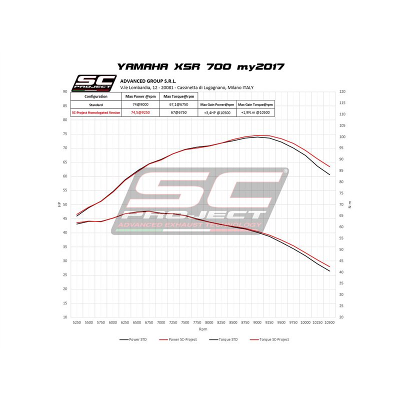 SC-Project Exhaust System 2-1 70s | Silver | Yamaha XSR700