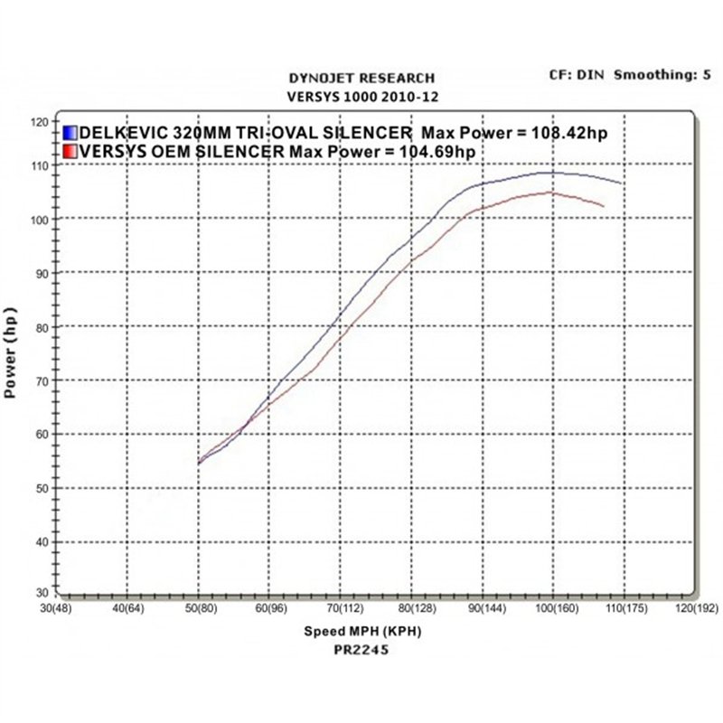 Delkevic uitlaat RVS | TRI 320mm | KLZ1000 Versys