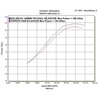 Delkevic uitlaat RVS | TRI 320mm | KLZ1000 Versys