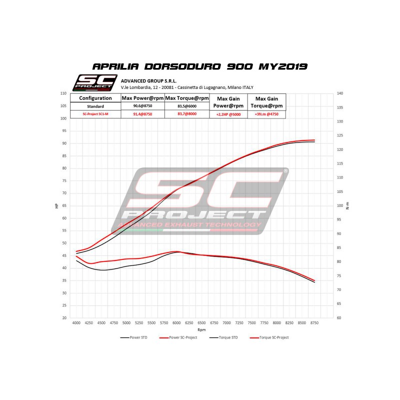 Uitlaatdempers SC1-M titanium Aprilia Dorsoduro 900 (17-20)