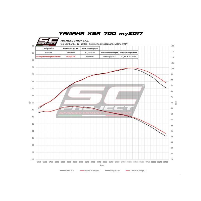 Uitlaatsysteem 2-1 CR-T titanium Yamaha MT-07 (17-20)