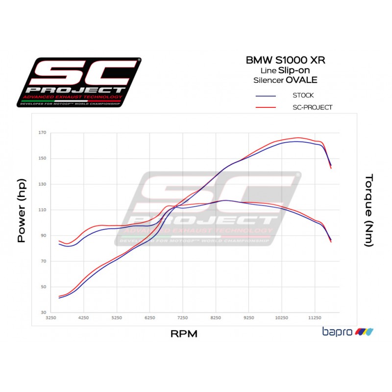 Uitlaatdemper Oval high titanium BMW S1000XR (17-19)