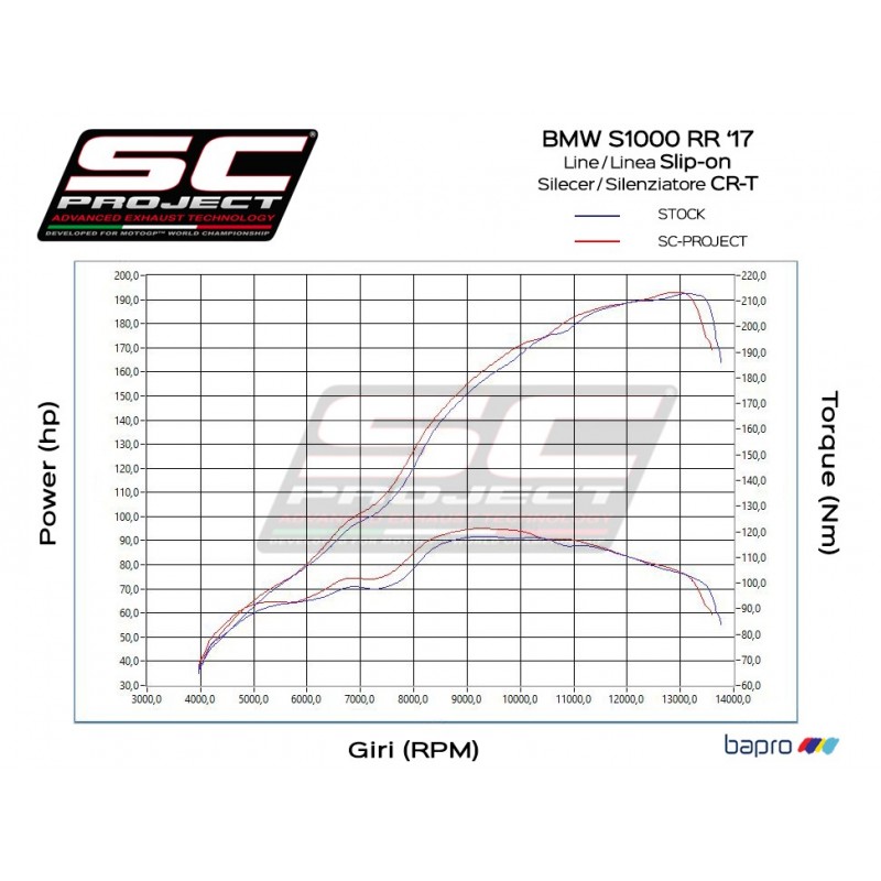 Uitlaatdemper CR-T titanium BMW S1000RR (17-18)