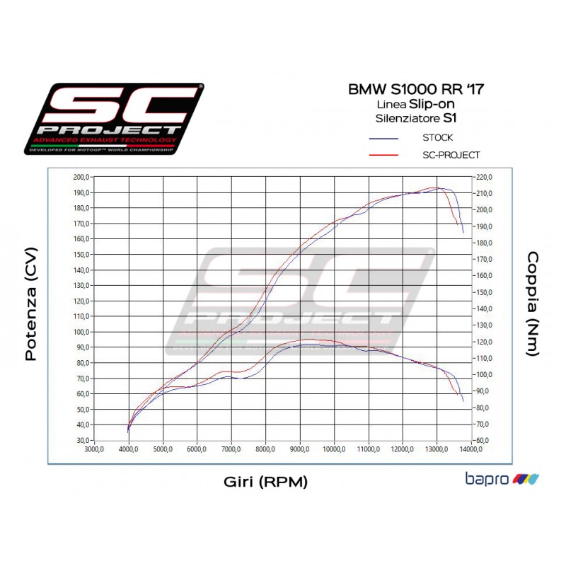 Uitlaatdemper S1 titanium BMW S1000RR (17-18)