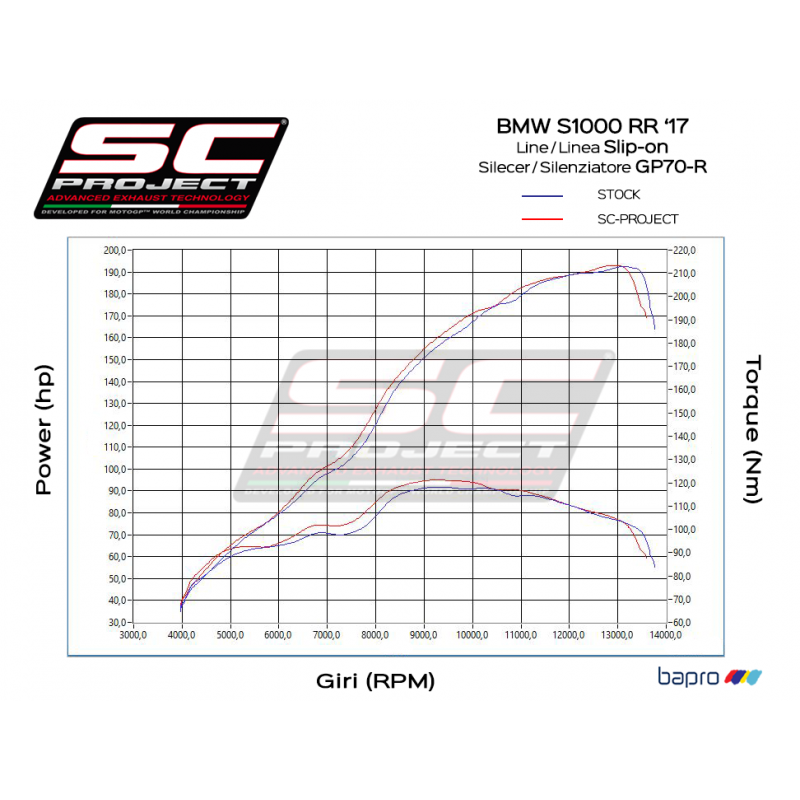 Uitlaatdemper GP70-R titanium BMW S1000RR (17-18)