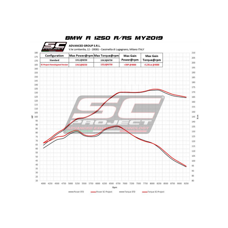 Uitlaatdemper SC1-R carbon BMW R1250R-RS (19-20)