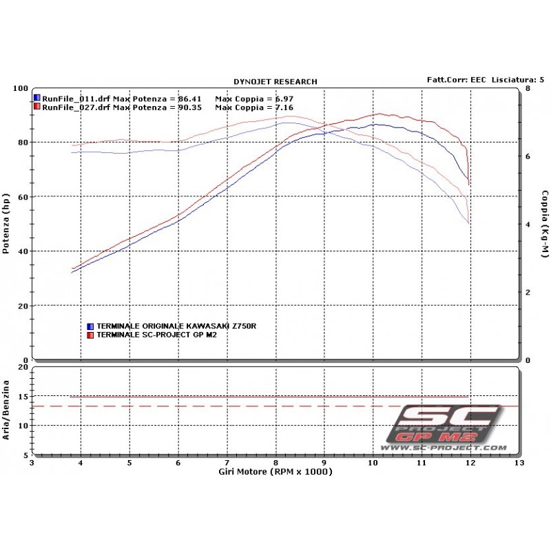 Uitlaatdemper GP-M2 carbon Kawasaki Z750-R (07-14)