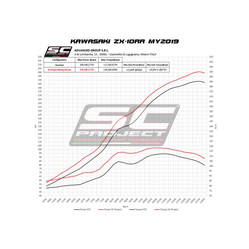 Uitlaatdemper S1 titanium Kawasaki ZX-10R-RR (16-20)