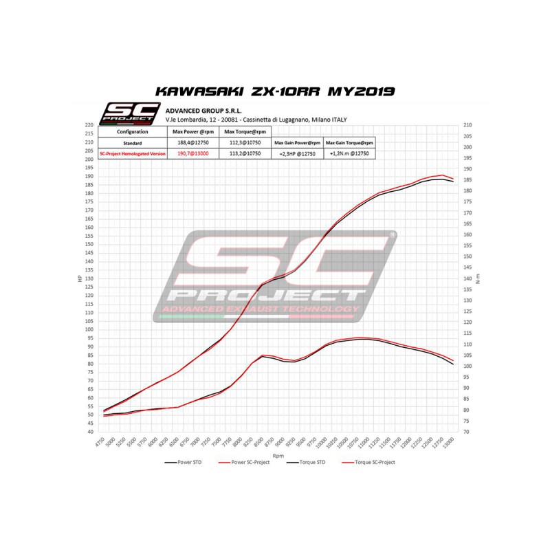 Uitlaatdemper SC1-R titanium Kawasaki ZX-10R-RR (16-20)