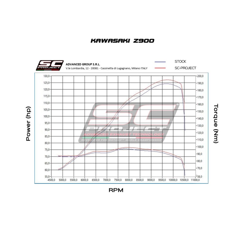 Uitlaatdemper S1 zwart Kawasaki Z900 +A2 (17-20)