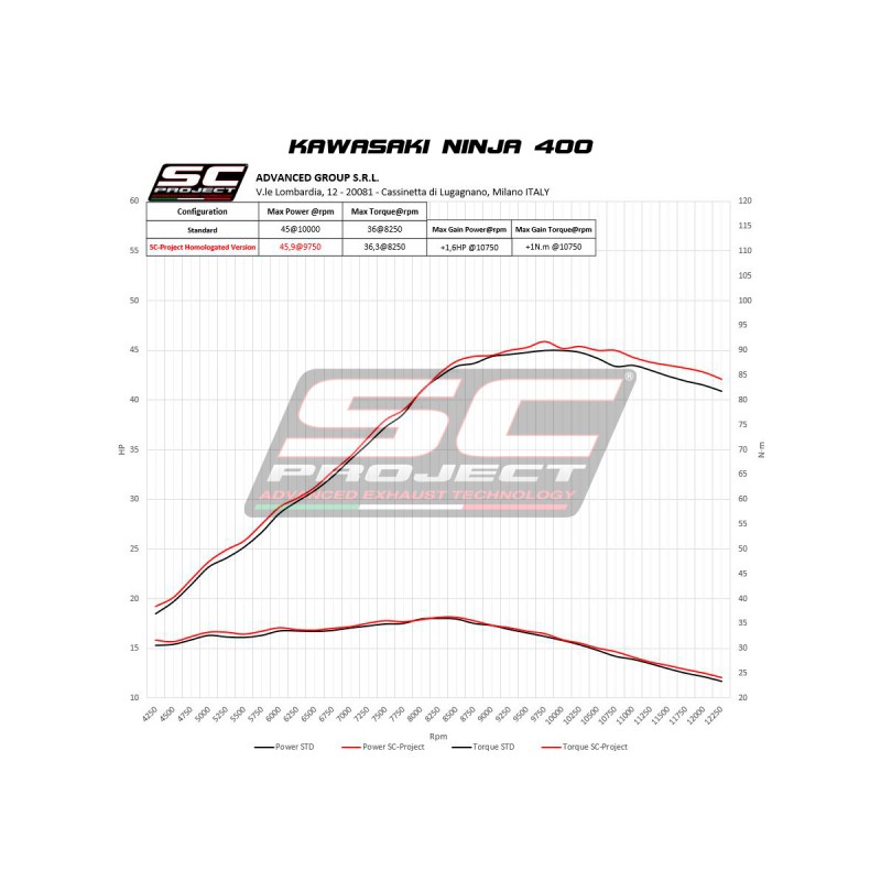 Uitlaatdemper SC1-M carbon Kawasaki Ninja 400 (18-20)