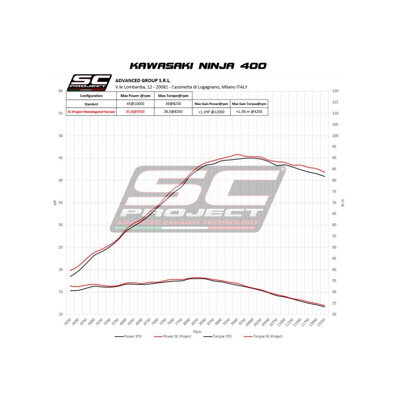 Uitlaatdemper Oval titanium Kawasaki Ninja 400 (18-20)