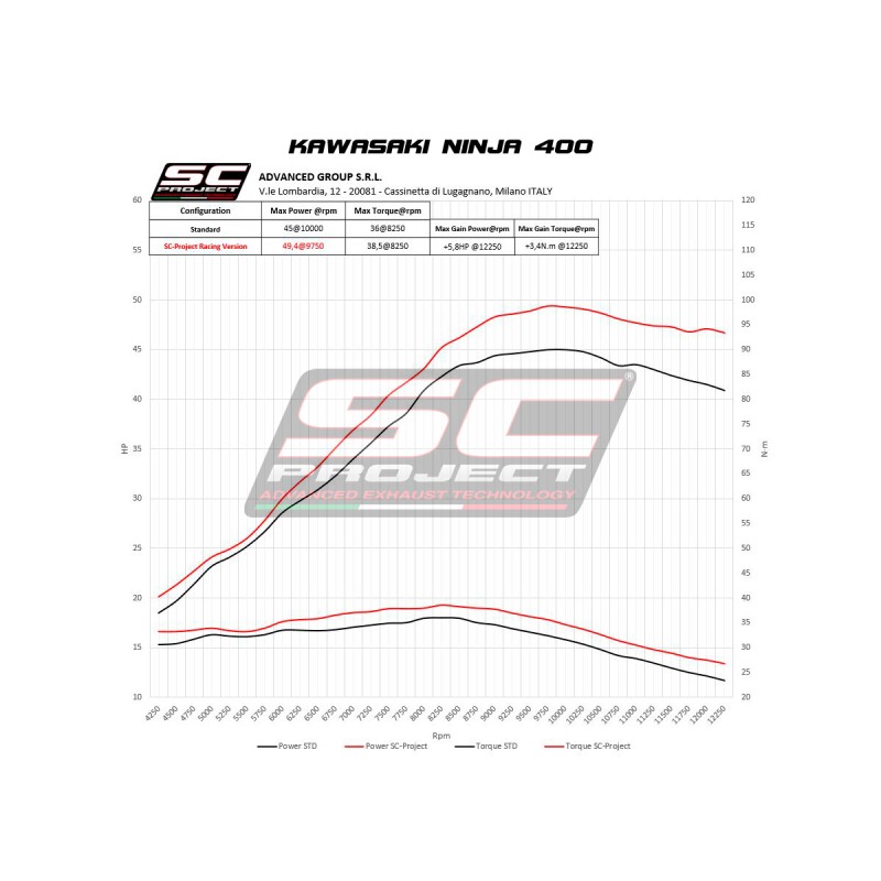 Uitlaatsysteem 2-1 SC1-M carbon Kawasaki Ninja 400 (18-20)