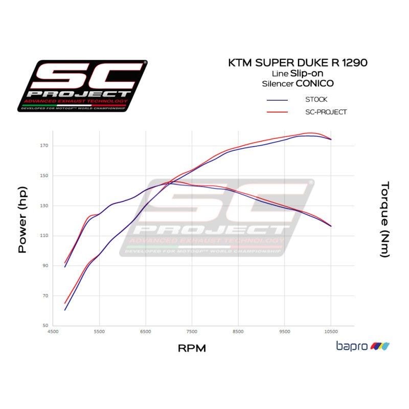 Uitlaatdemper Conical carbon KTM 1290 Super Duke R (17-19)