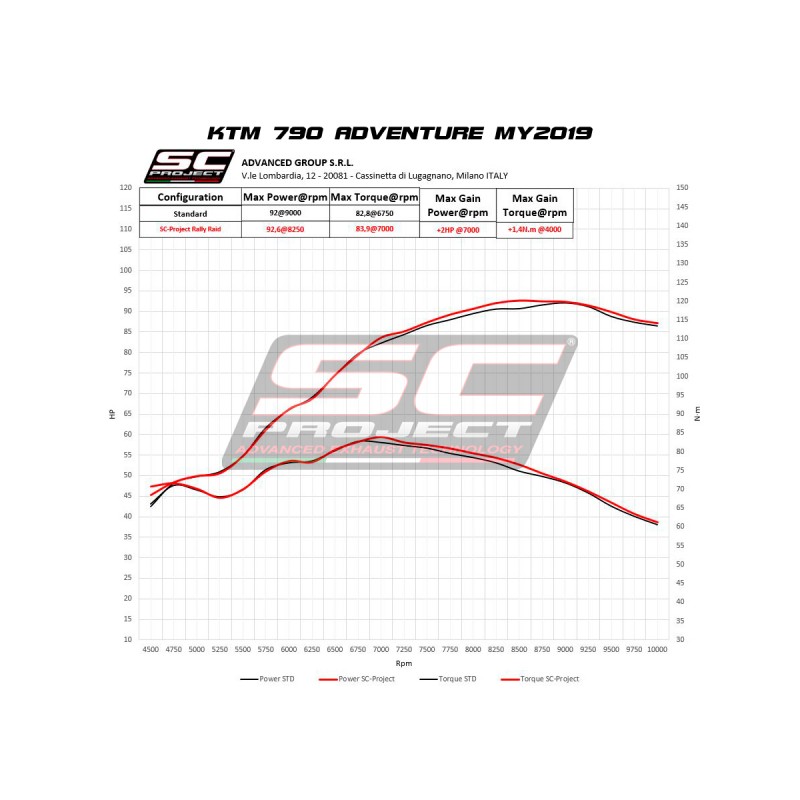 Uitlaatdemper Rally Raid titanium KTM 790 Adventure (19-20)