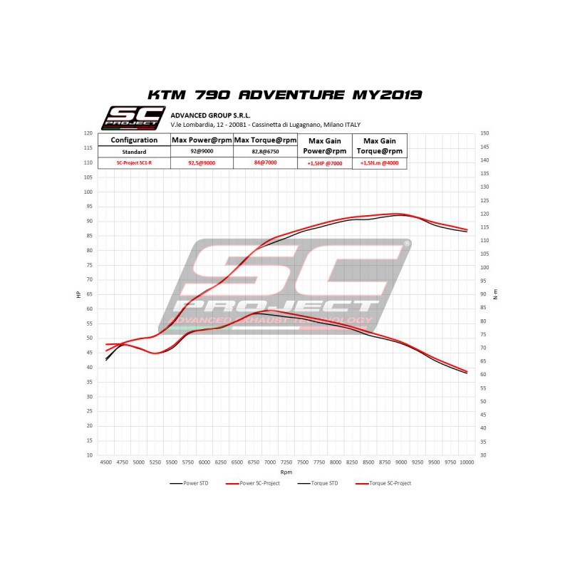 Uitlaatdemper SC1-R carbon KTM 790 Adventure (19-20)