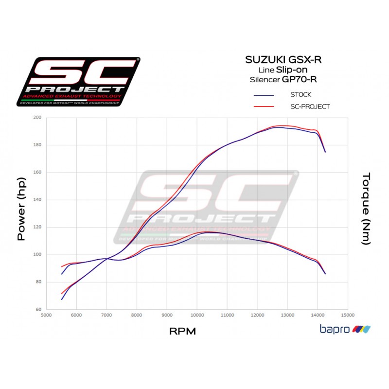 Uitlaatdemper GP70-R titanium Suzuki GSXR1000 (17-20)