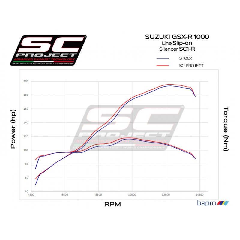 Uitlaatdemper SC1-R carbon Suzuki GSXR1000 (17-20)