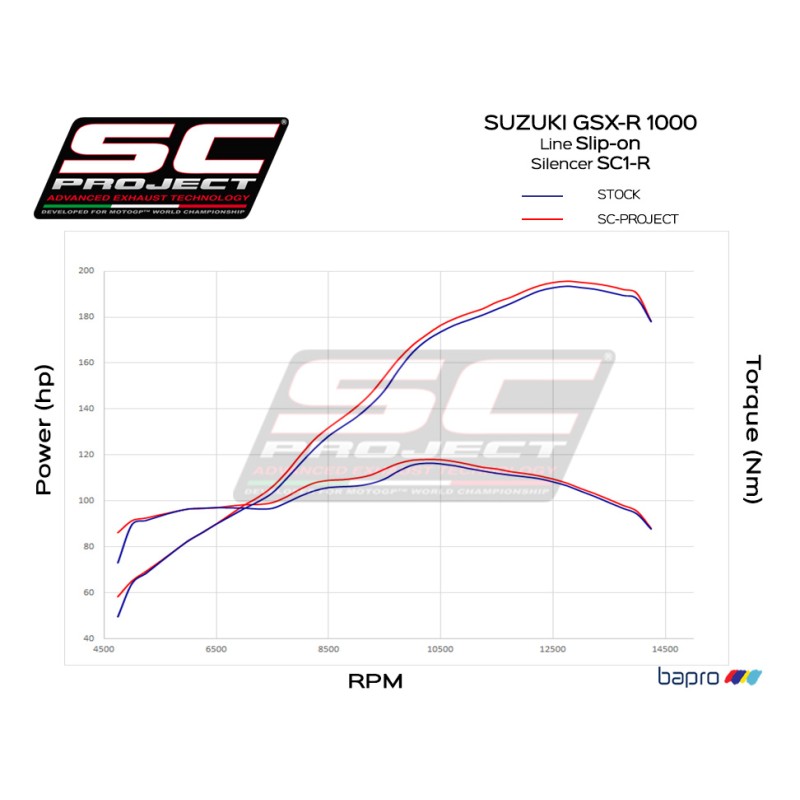 Uitlaatdemper SC1-R titanium Suzuki GSXR1000 (17-20)