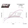 Uitlaatdemper SC1-R titanium Suzuki GSXR1000 (17-20)