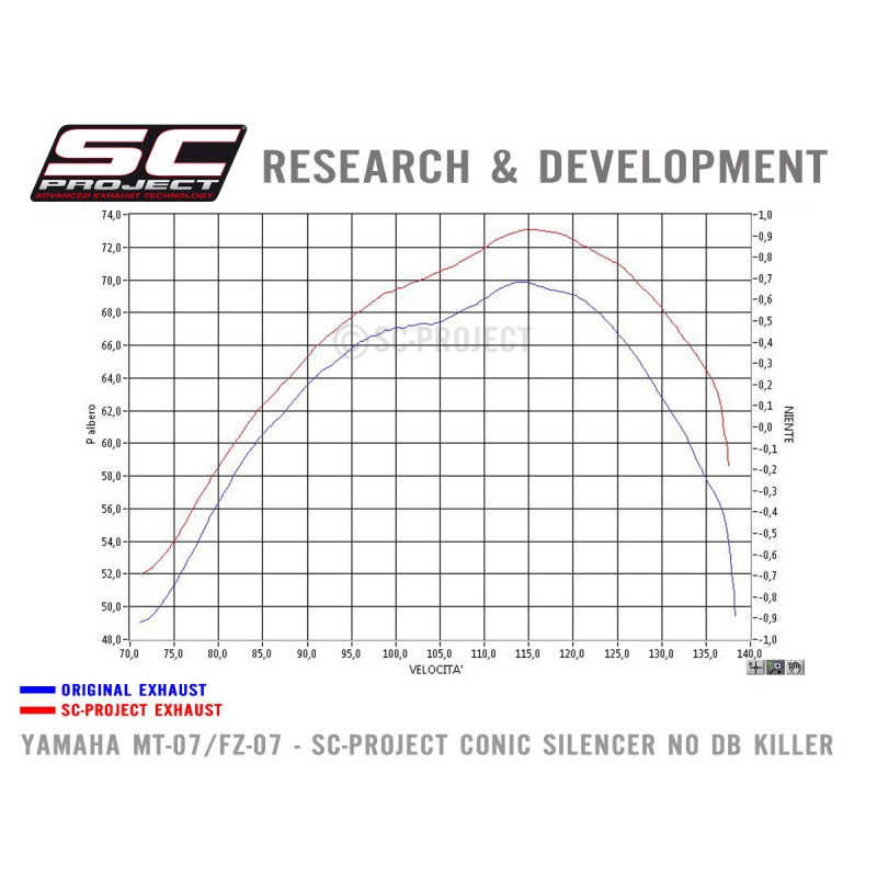 Uitlaatsysteem 2-1 Conical zilver Yamaha MT-07 (13-16)