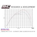 Uitlaatsysteem 2-1 Conical zwart Yamaha MT-07 (13-16)