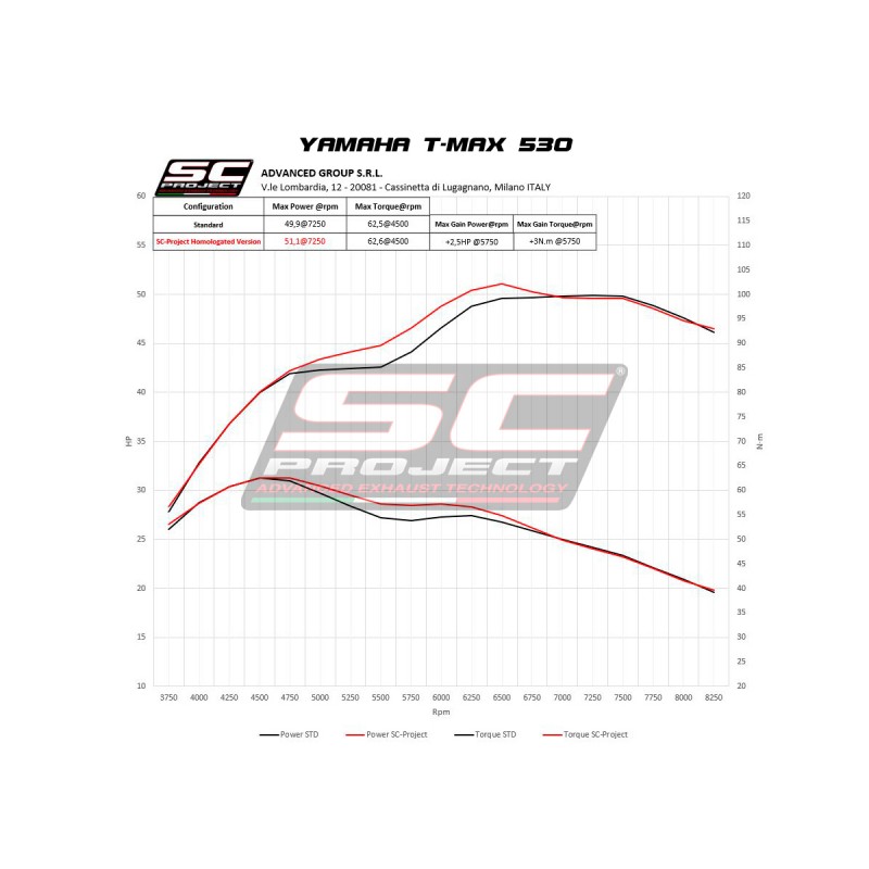 Uitlaatsysteem 2-1 SC1-R zilver Yamaha T-Max 530 (17-19)