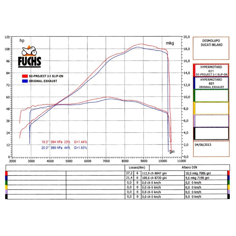 UitlaatdemperOval high carbon Ducati Hypermotard 821 (13-16)