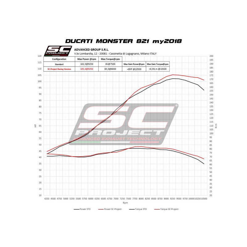 Uitlaatdemper SC1-R carbon Ducati Monster 821 (18-21)