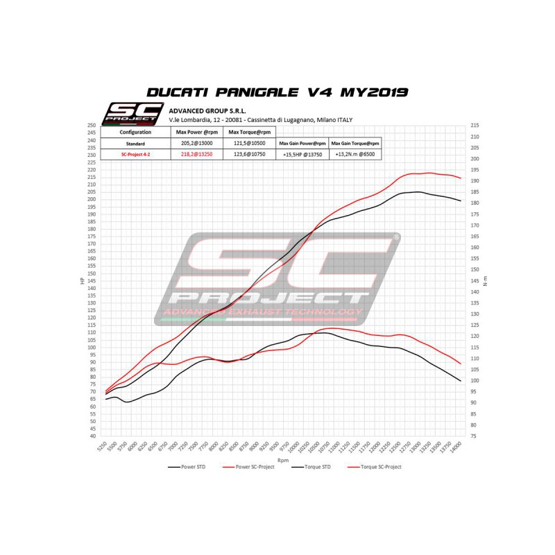 Uitlaatsysteem 4-2 S1-GP titanium Ducati Panigale V4-V4S (19-20)