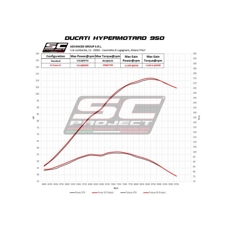 Uitlaatdempers S1 titanium Ducati Hypermotard 950-SP (19-21)