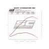 Uitlaatdempers S1 titanium Ducati Hypermotard 950-SP (19-21)